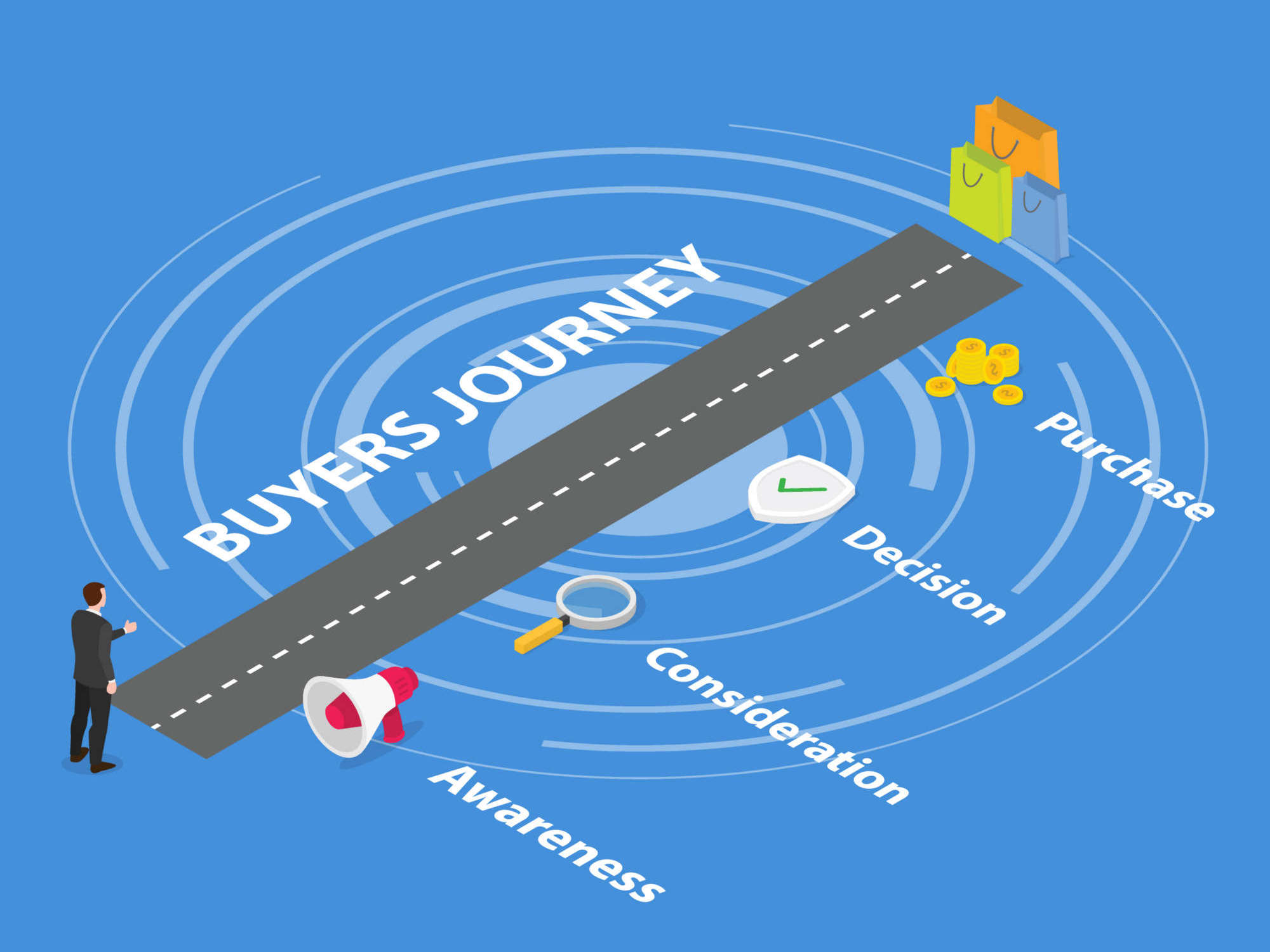 customer and buyer journey